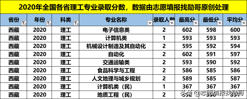 性价比超高的211大学：福州大学！专业冷热不均，选择要当心