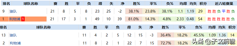 狼人圣诞爆笑PK(狼人大战红军，谁要打六个来着？)