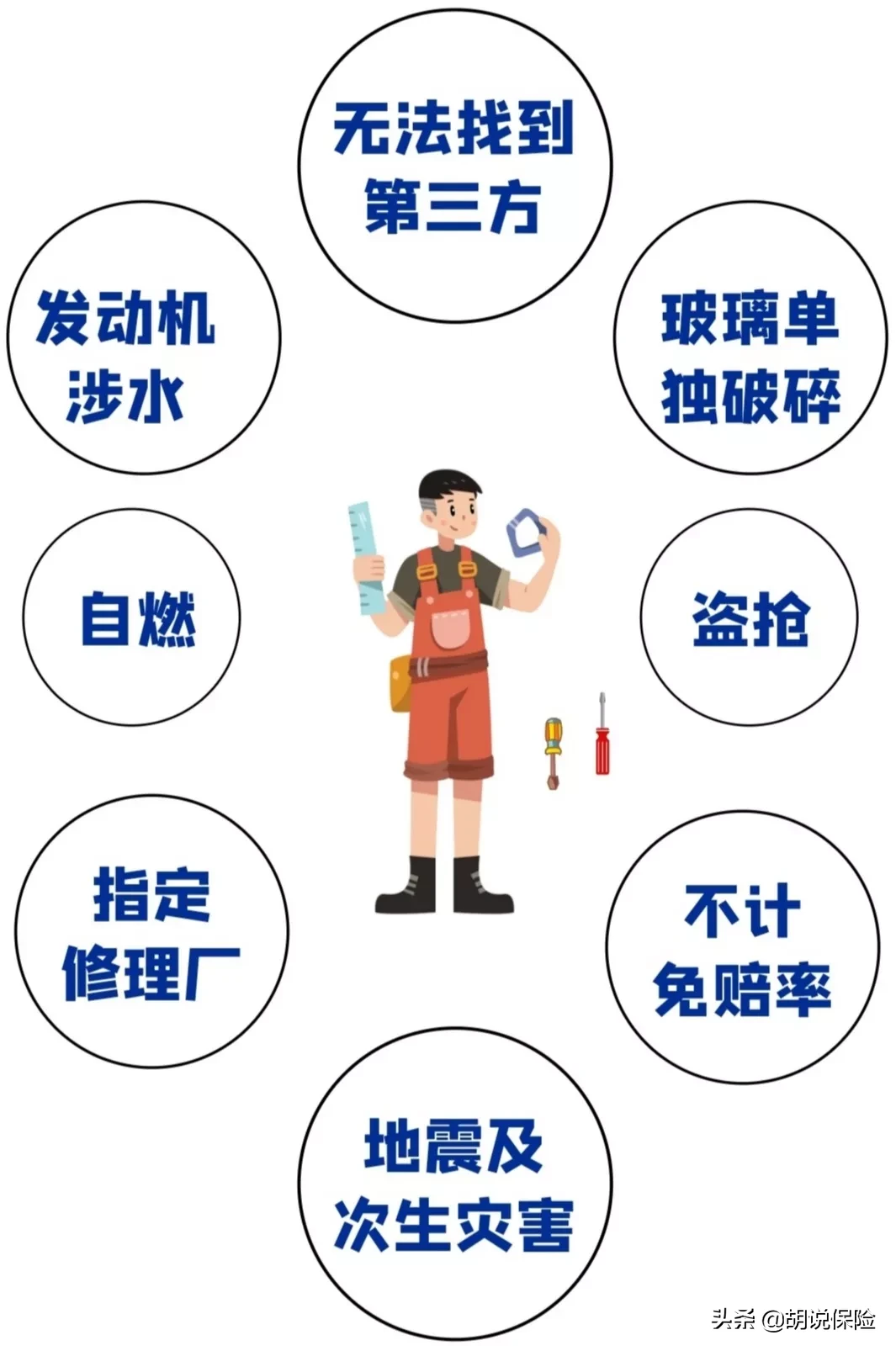 新条款!新版的车损险条款你必须读懂