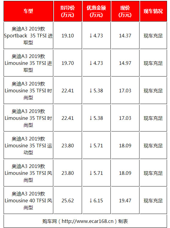最便宜BBA！宝马奥迪14万，奔驰21万，网友：奔驰凭啥贵7万