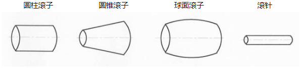 轴承部件及相关产品