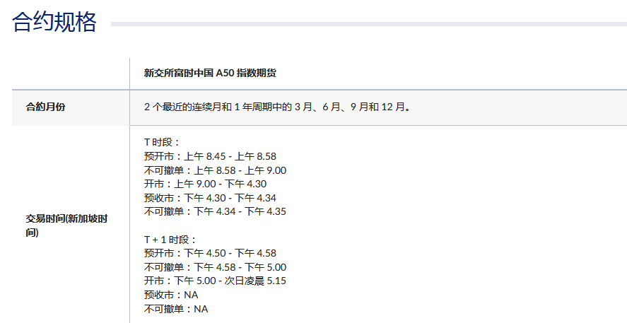 1,a50指数期货的交易时间已经超过20个小时,并且拥有独特的t 0/t 1