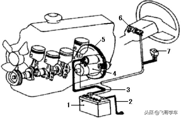 从零开始学汽车维修，第十天，发动机起动系统认识参照细节