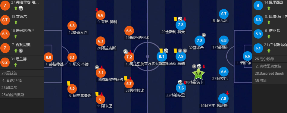 这算是好事,当然也许下一场格雷茨卡会打穆勒的位置,但是穆勒依