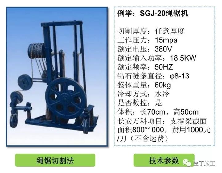 搞施工必须懂的24项技术和不能碰的13项“禁令”