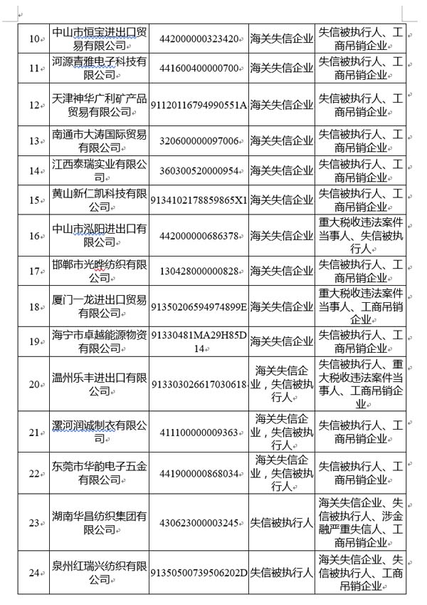 国家公共信用信息中心发布12月失信黑名单月度分析报告