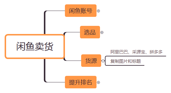 闲鱼怎么拍下宝贝（闲鱼怎么先拍下东西不付款）