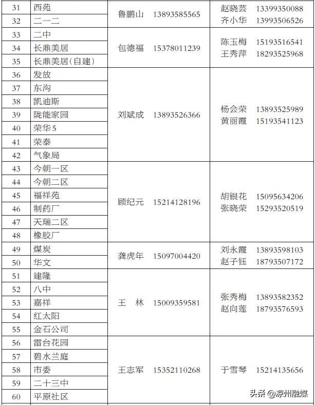 武威热力公司招聘（名单电话都有）