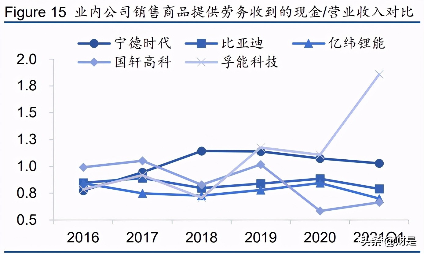 宁德时代深度研究报告：领跑动力电池，布局万亿储能