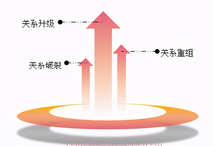 怎么挽留一个人(如何快速挽回对方：抓准挽回的最佳时机)