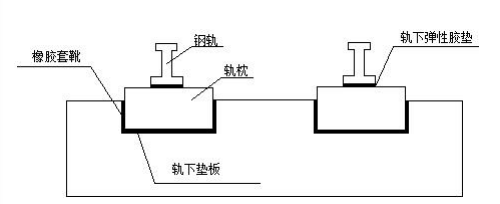 地铁小百科——常见的地铁减振措施