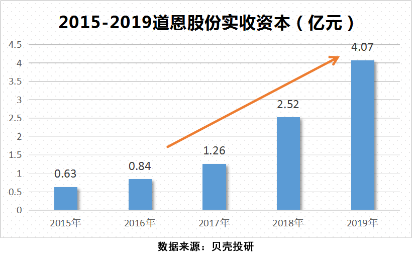 道恩股份到底牛在哪(道恩股份现状怎么样了)