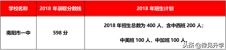 河南这4所中学上榜2018年全国百强中学！大大大大写的优秀！