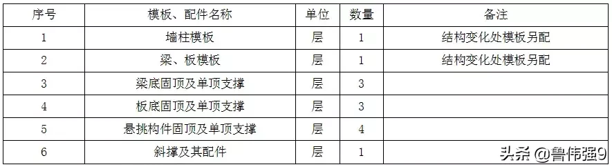 拉片式铝模板施工方案