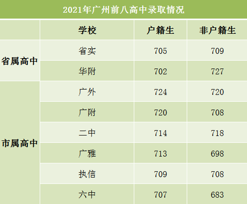 黄埔广附：中考成绩突出，家长赞其低调有实力