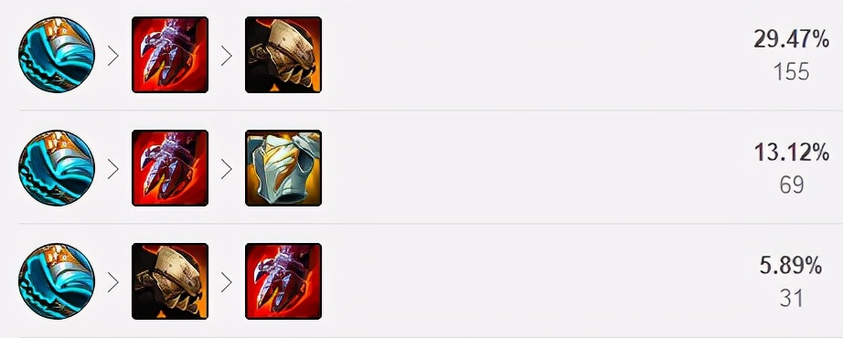 LOL：11.6版本TP血手双增强，上单四大战士英雄强势崛起