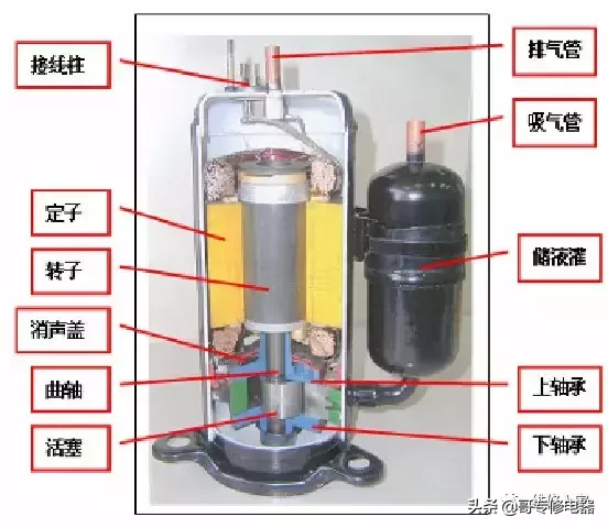 空调压缩机原理与维修培训