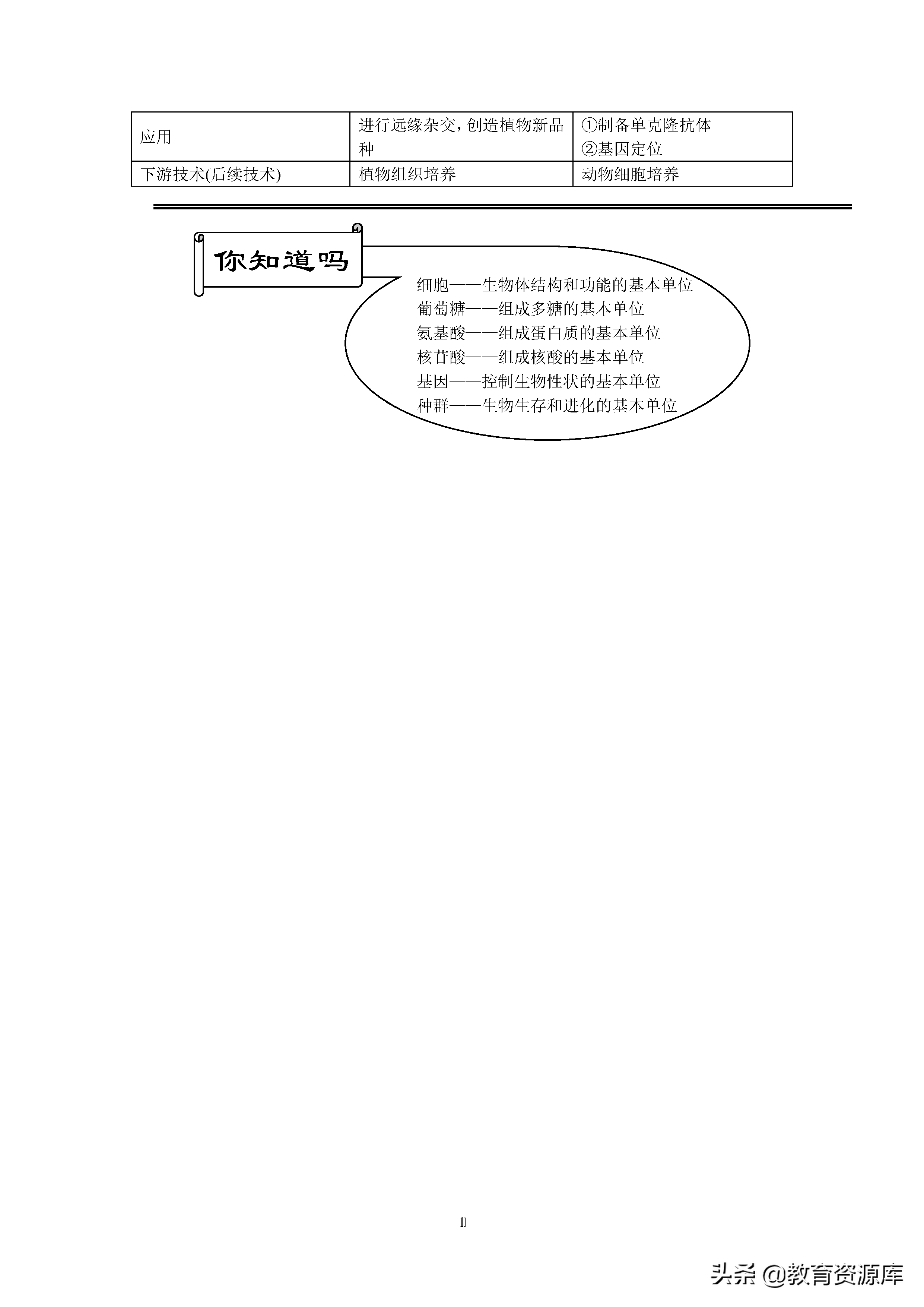 高中生物：高考生物必考知识点总结
