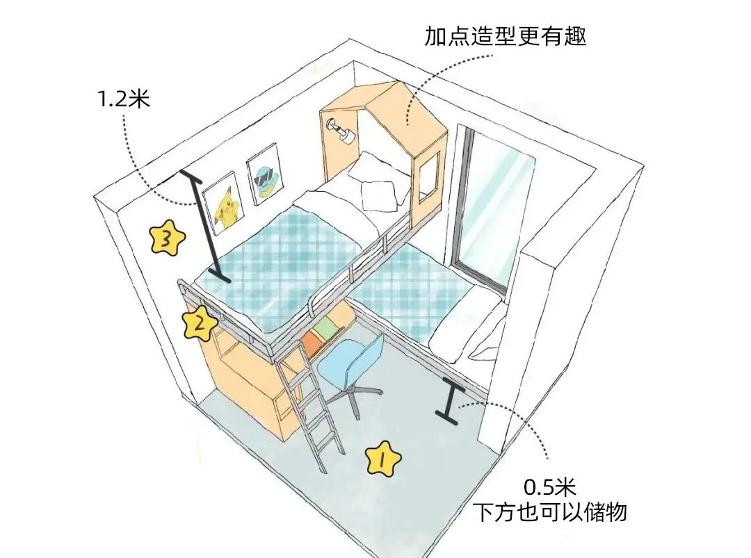 学学别人家这样布置儿童房，美观又实用