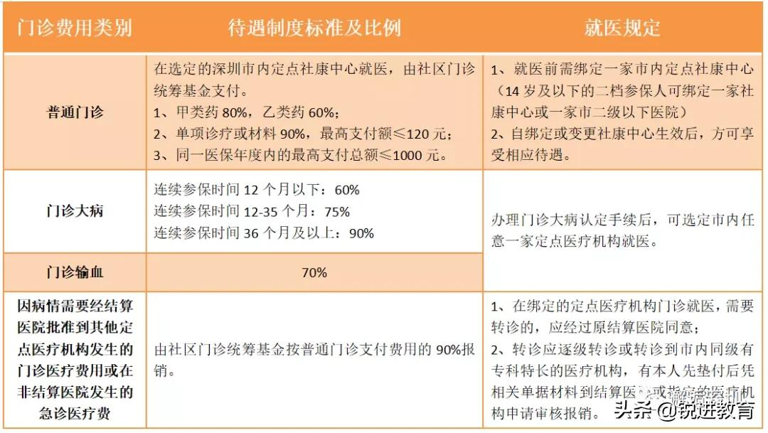 深圳市少儿医疗保险,深圳市少儿医疗保险网上申报系统