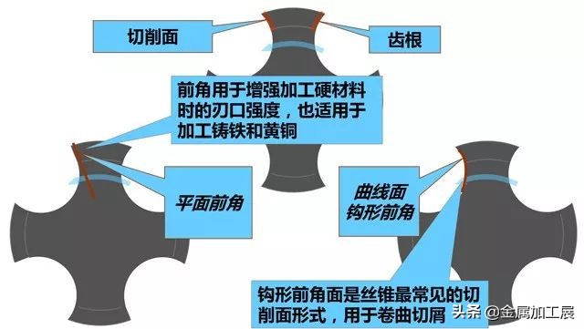 攻螺纹基础知识，螺纹的结构和特点讲解，丝锥的设计加工指南