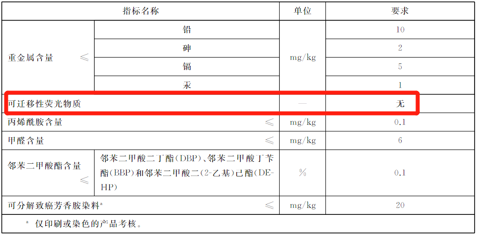 当心荧光剂入口！孩子的衣服，千万别再和大人的一起洗了