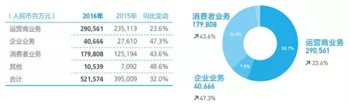 苹果App Store有多挣钱？看完我都心跳加速了