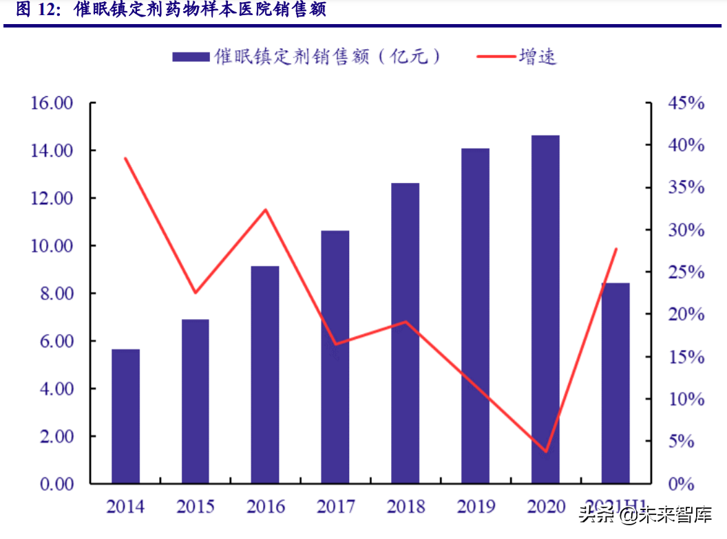 睡眠健康行业研究报告：助眠需求日益增长，睡眠经济市场广阔