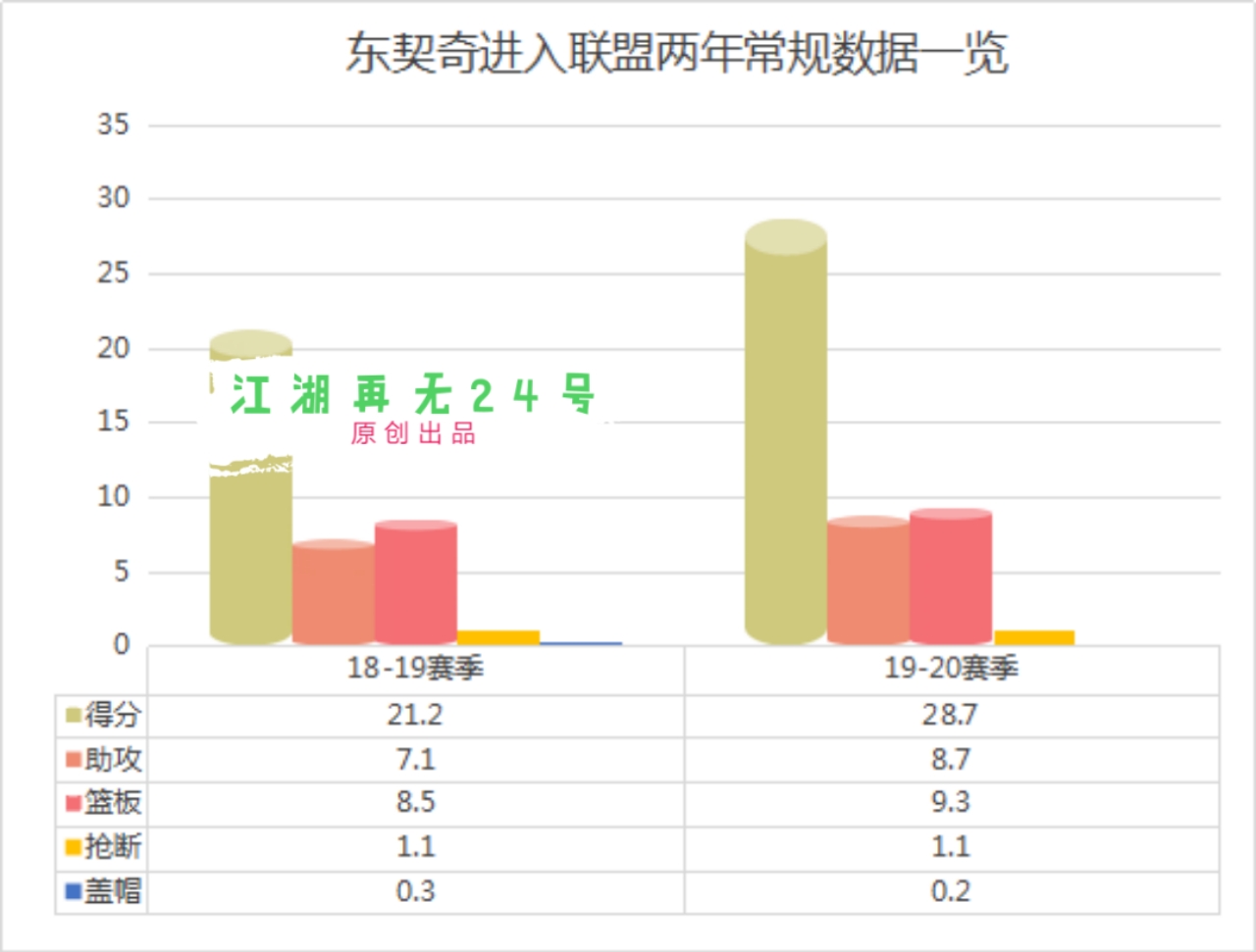 卢卡是符合未来趋势的前锋(深度解析丨进攻多面手，达拉斯未来的希望——卢卡东契奇)