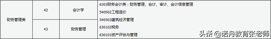 2019年山西统招专升本必须了解的本科专业之：会计学