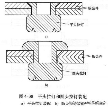 钣金件常见装配和成型的结构