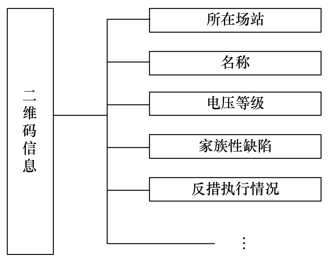 基于移动运维平台的二次设备风险隐患评价系统