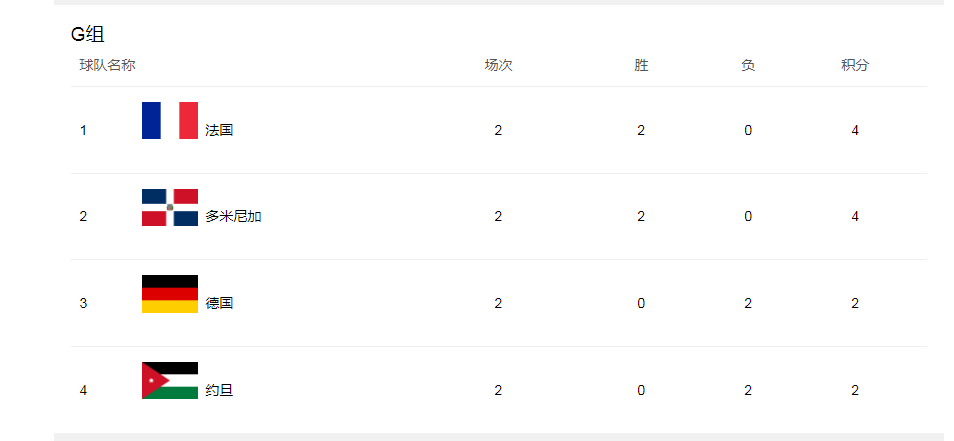 篮球世界杯c组积分榜(男篮世界杯最新积分榜，12支球队提前出线，亚洲球队纷纷小组垫底)