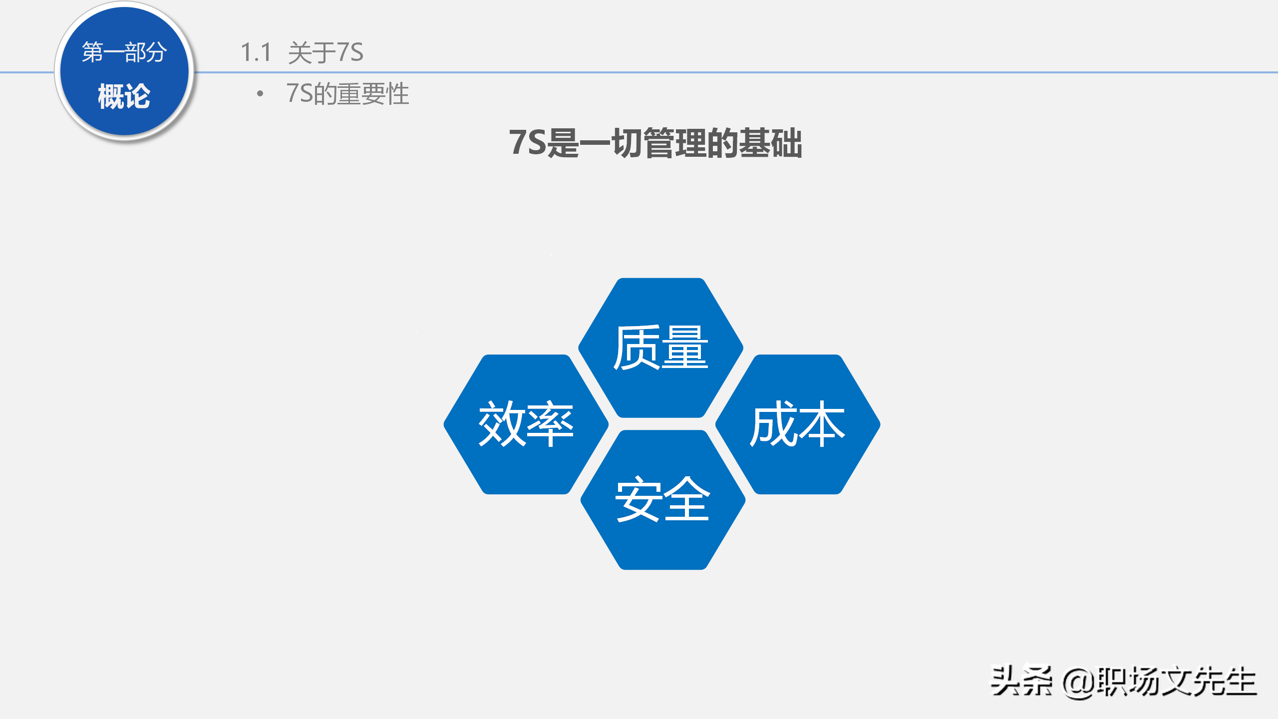人力行政部内训课程：129页7S管理经典培训，提升企业业绩增长