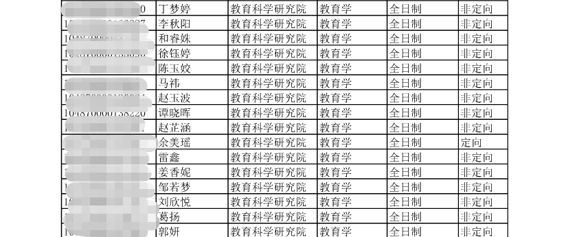 湖北省教育学（311）院校深度分析，长江大学611改311？