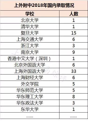 5年内成为上海一流！“牛校”宝山上外附校开学，教育洼地逆袭，未来势不可挡