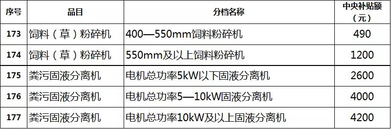 2019年各省農(nóng)機(jī)補(bǔ)貼額公示（二）：山東廣西湖南寧夏內(nèi)蒙農(nóng)機(jī)補(bǔ)貼