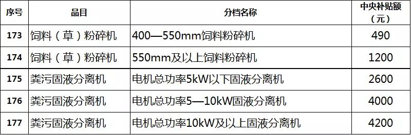 2019年各省农机补贴额公示（二）：山东广西湖南宁夏内蒙农机补贴