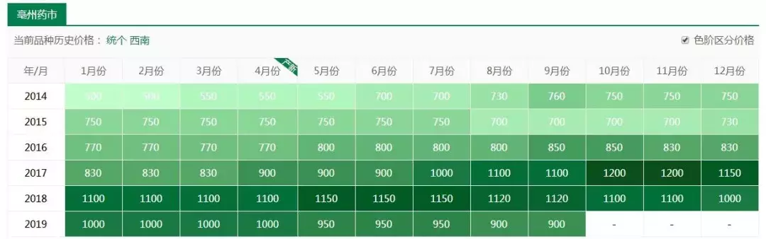 500元/斤,从武侠小说里走出来的植物——七叶一枝花