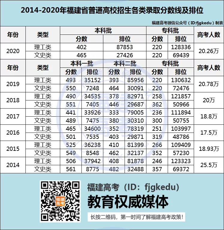 福建适应性考试18日填报，3步教你填好志愿，转给有需要的人