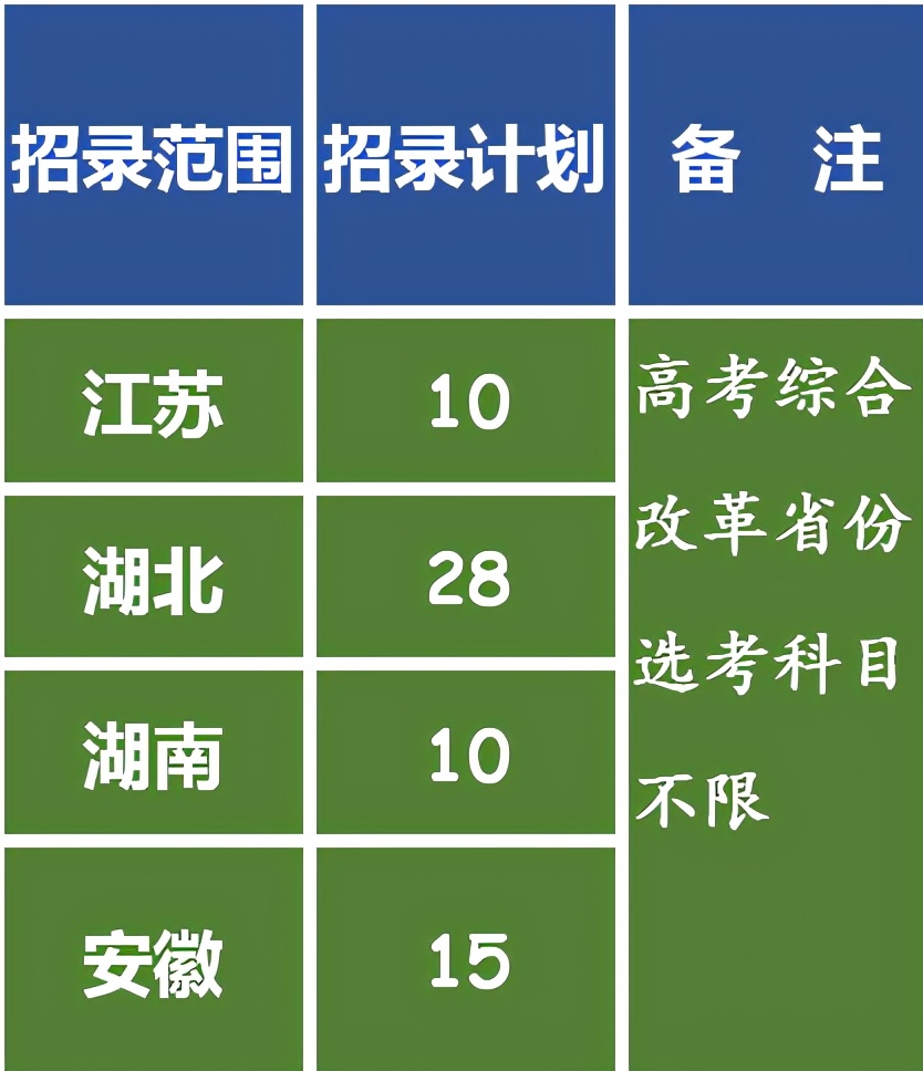 录取成绩分析：2021年艺考生报考华中农业大学需要多少分？