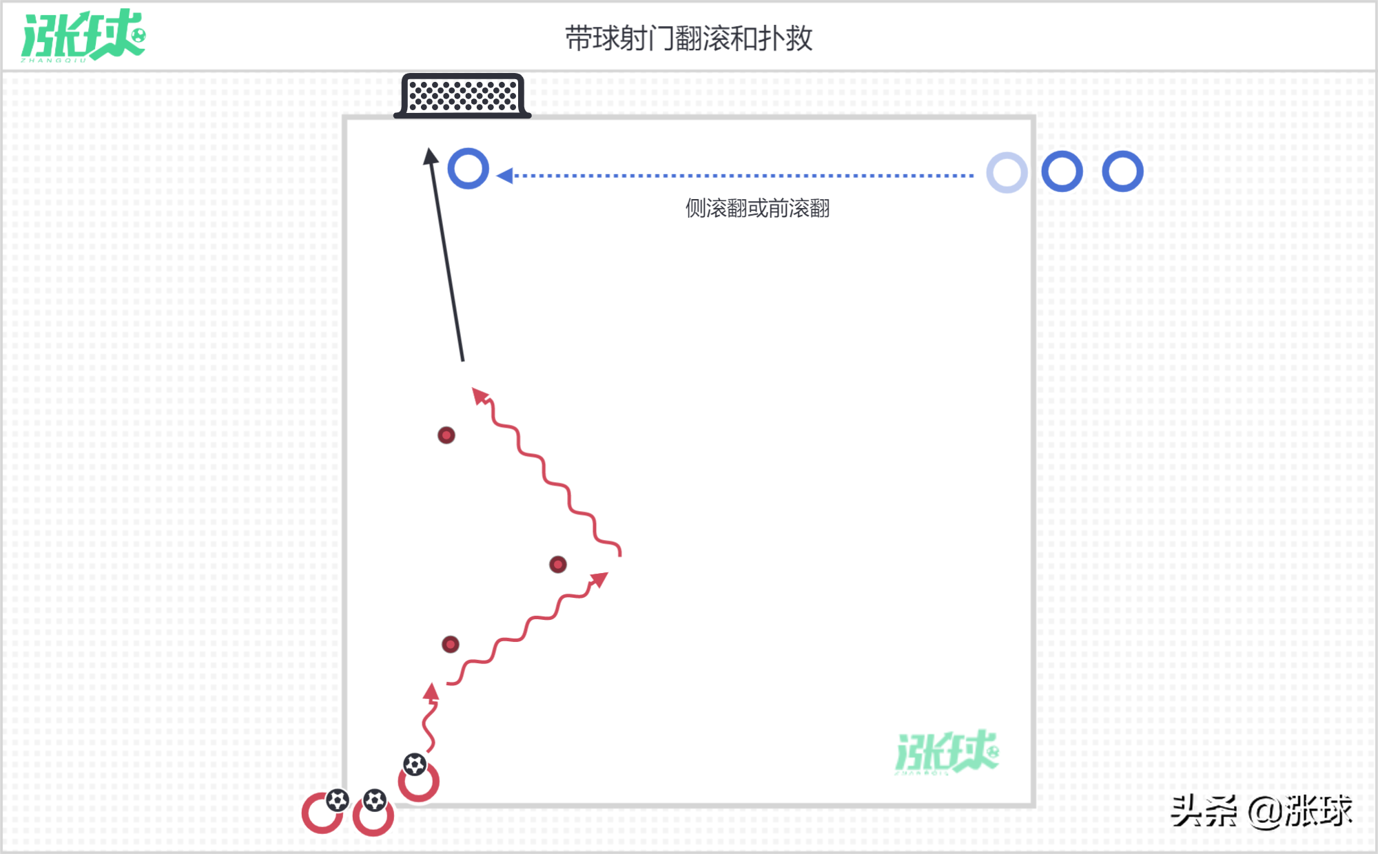 足球怎么帶球射門（「意大利青訓(xùn)學(xué)院U8訓(xùn)練計(jì)劃」 第6周-帶球跑與射門）