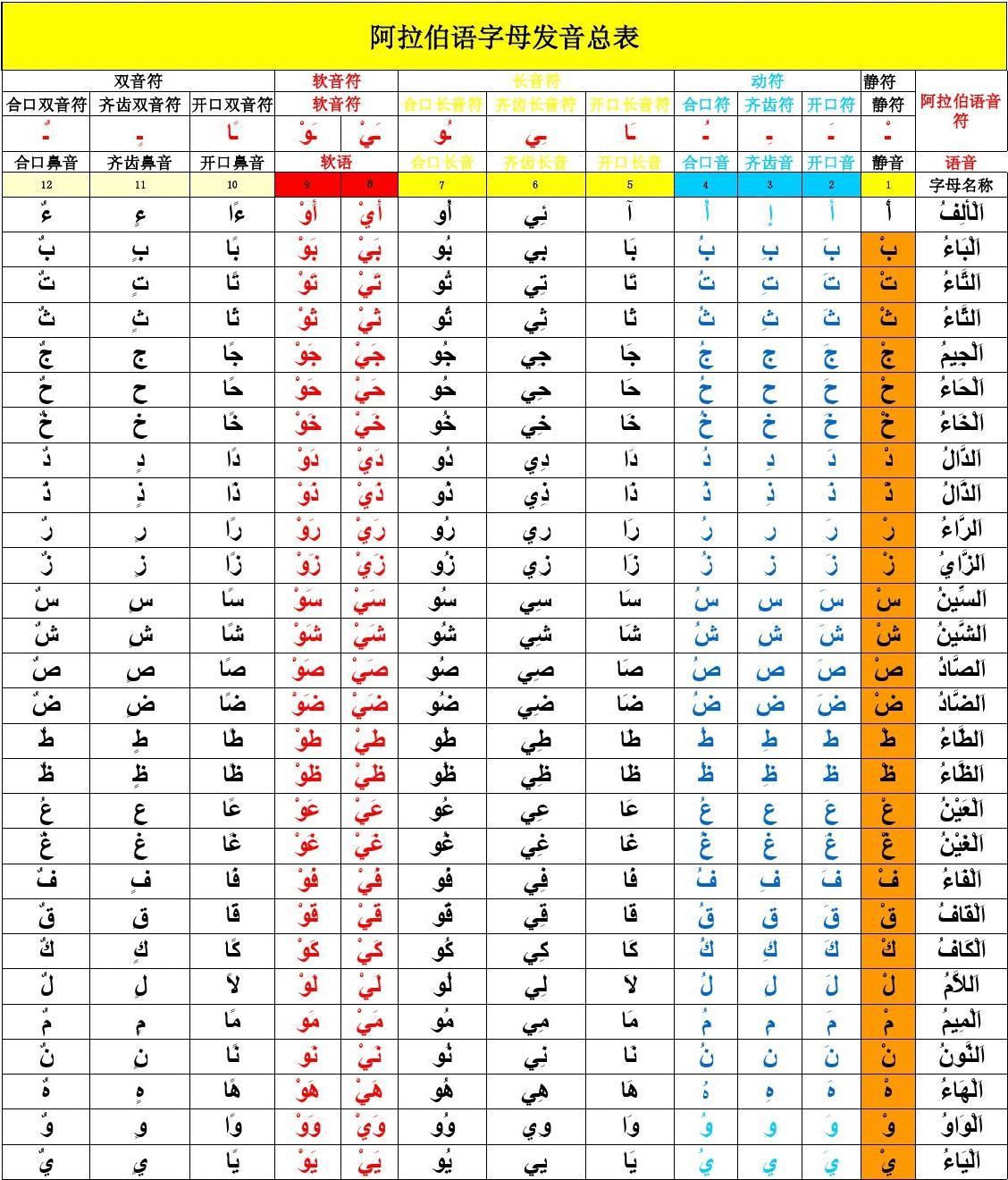 古埃及的文字是什么(字母的演化和传播：原来所有的字母文字都是从埃及起源)