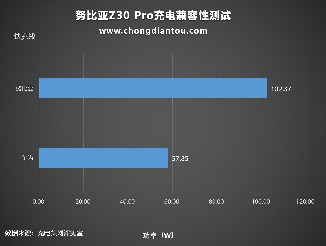 此6A非彼6A，不同厂家线材混用还能快充吗？