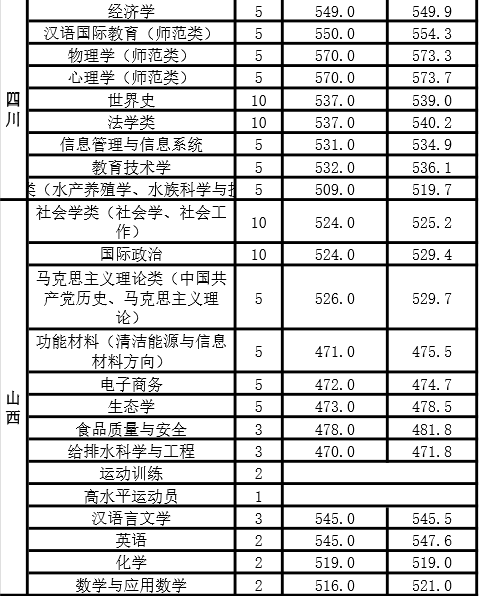 新乡师范学院是一本还是二本（新乡学院是老二本吗）-第12张图片-华展网