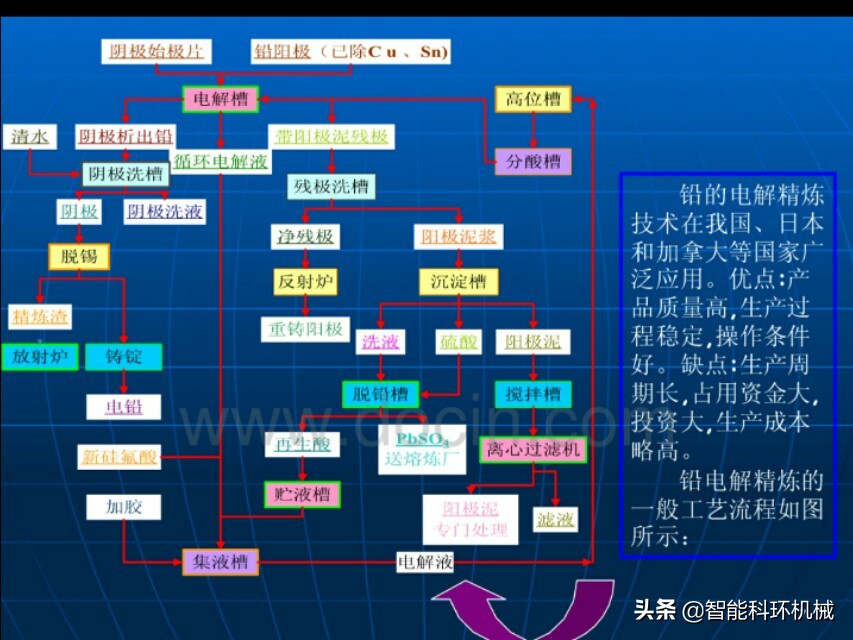 回收电瓶每吨七千熔炼再生铅后加工防护服铅丝价值两万赚了多钱