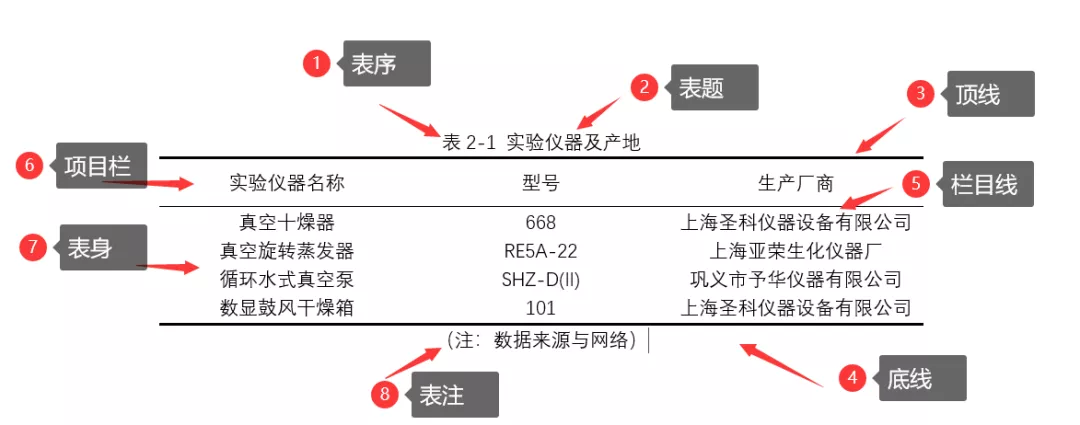 三线表格是什么样子的（三线表word怎么绘制）-第1张图片-科灵网