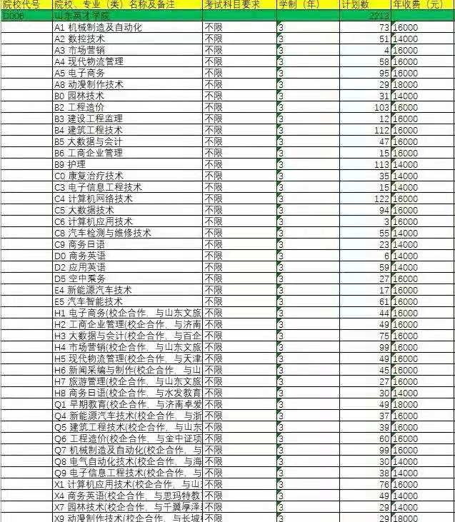 山东英才学院招聘（今年最）