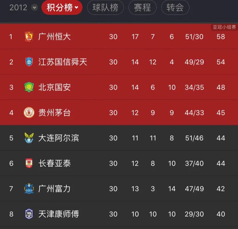 天津泰达降级历史（十年时间，泰达终于被拖垮）