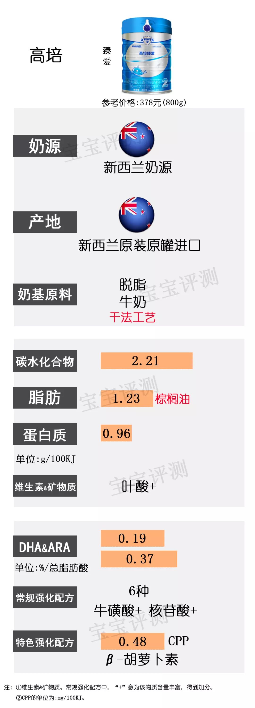 36款国行版2段奶粉横评：这几款要注意白砂糖、香精